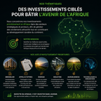 Investir Ensemble - Communauté Investisseurs Premium